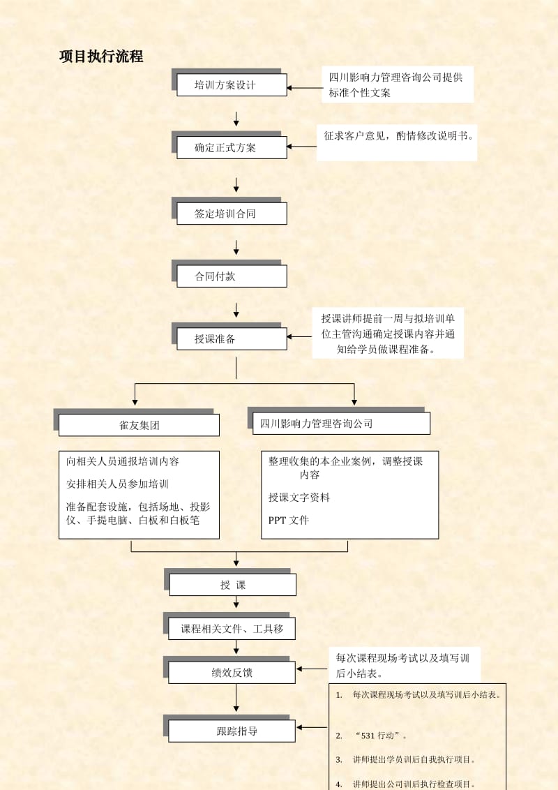 雀友年度培训方案(0913).doc_第2页