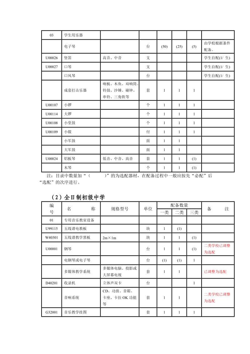 中小学规模与生均校园占地面积.doc_第3页