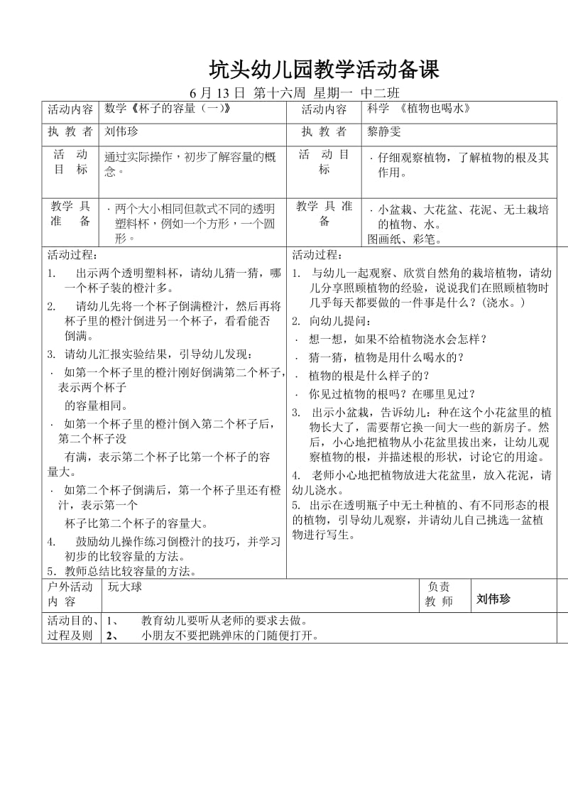 坑头幼儿园2011学年第二学期中二班备课第十六周.doc_第2页