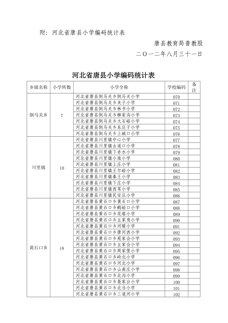 唐县教育局2012小学学籍注册通知.doc_第3页