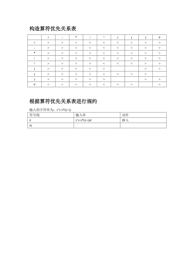 编译原理：语法分析实验报告.doc_第3页