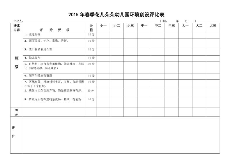 2015年春季花儿朵朵幼儿园环境创设评比表.docx_第1页