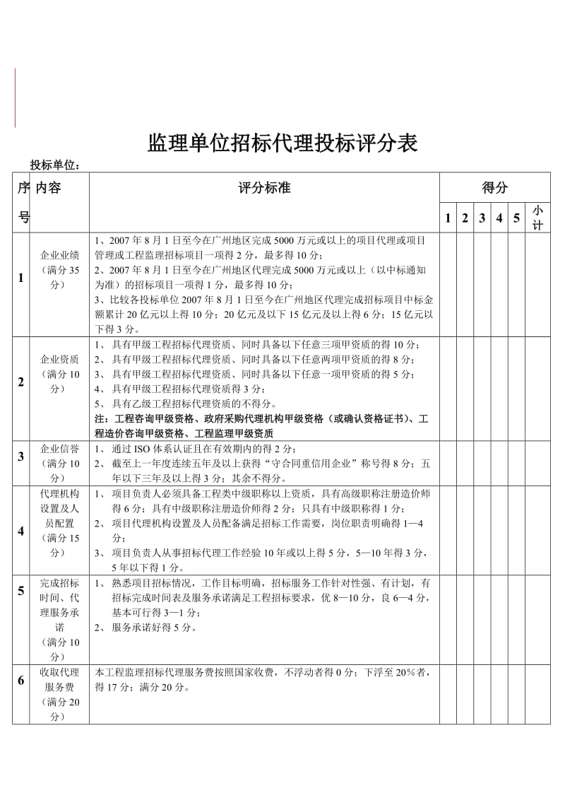 监理单位招标代理投标评分表.doc_第1页