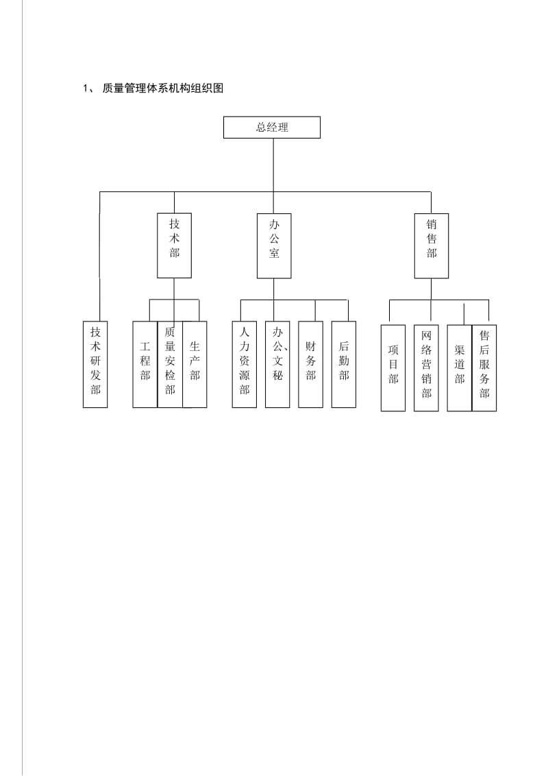 泡沫混凝土产品质量体系.doc_第2页