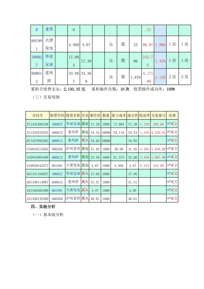 股票模拟交易实验报告.doc_第2页