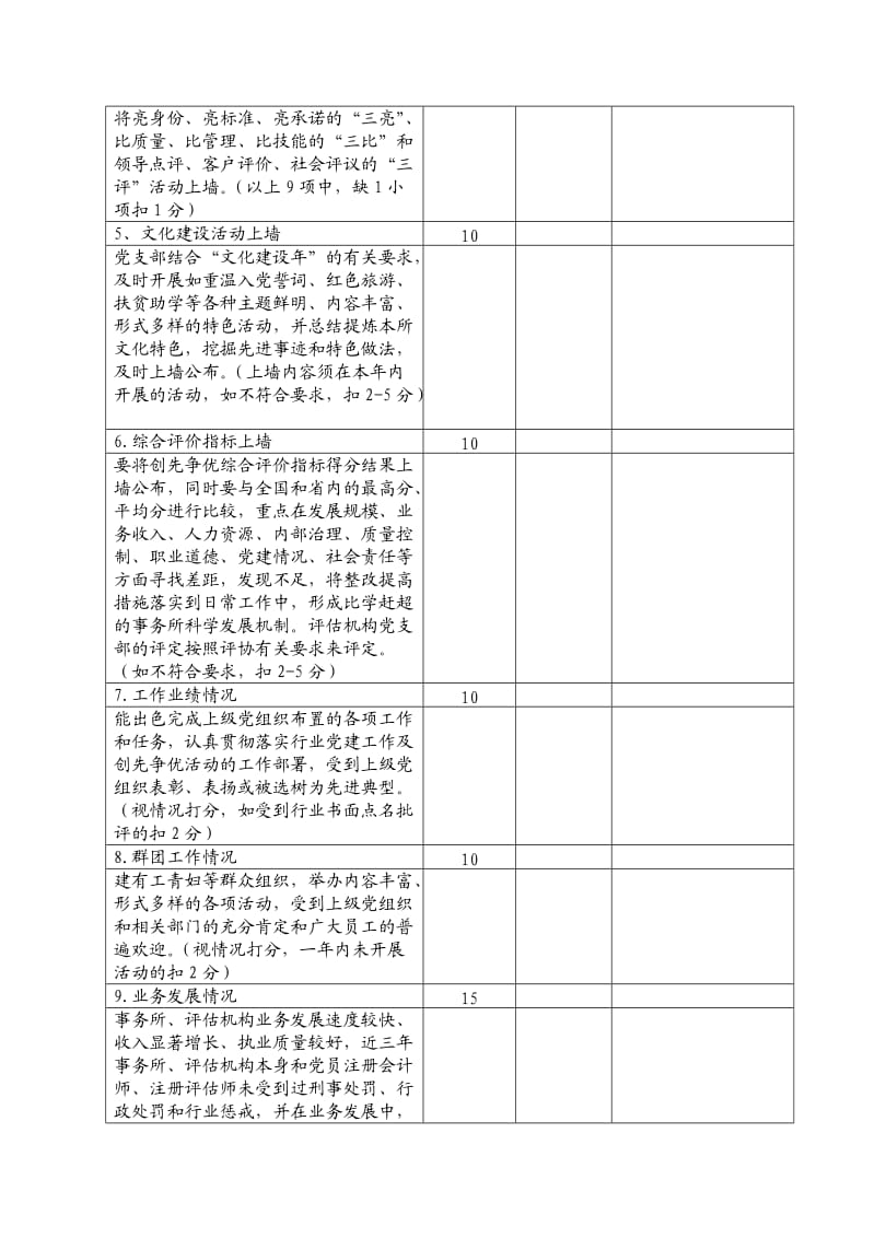 示范党支部建设验收表.doc_第2页