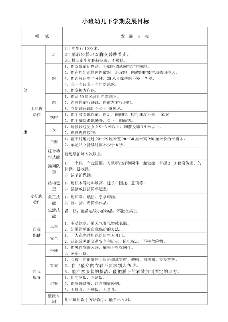 小班幼儿下学期发展目标.doc_第1页