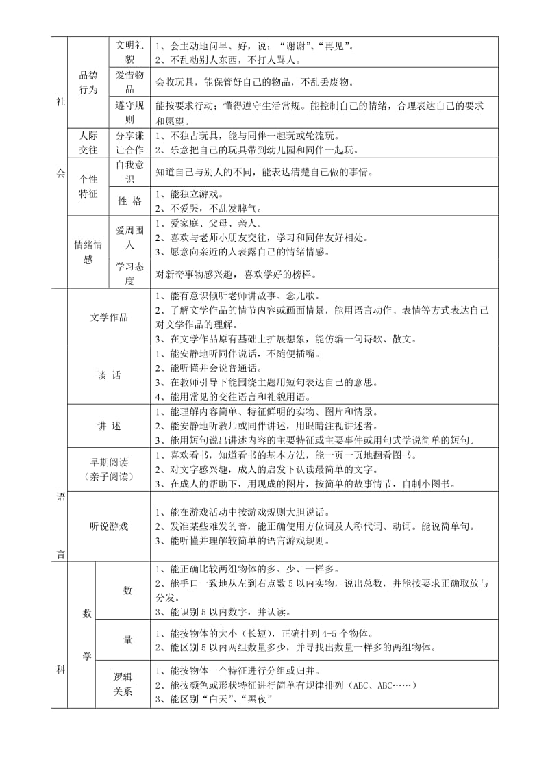 小班幼儿下学期发展目标.doc_第2页