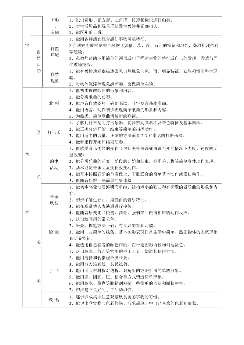 小班幼儿下学期发展目标.doc_第3页