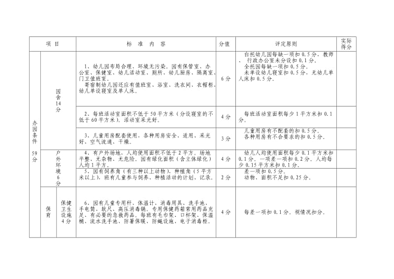 成都市一级幼儿园评估标准.doc_第3页