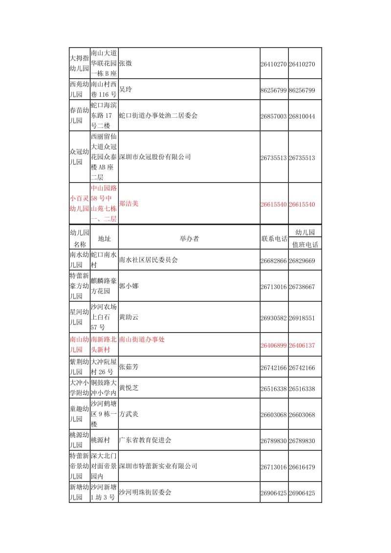 深圳南山幼儿园大全.doc_第2页