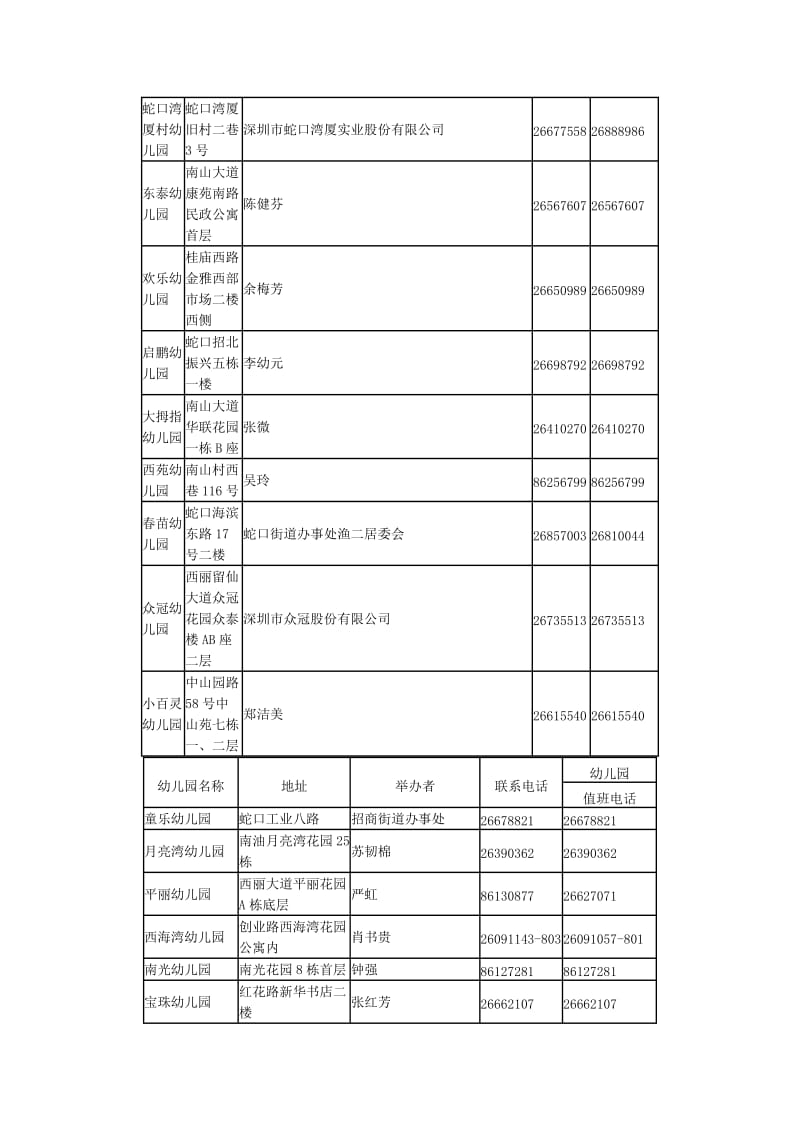 深圳南山幼儿园大全.doc_第3页