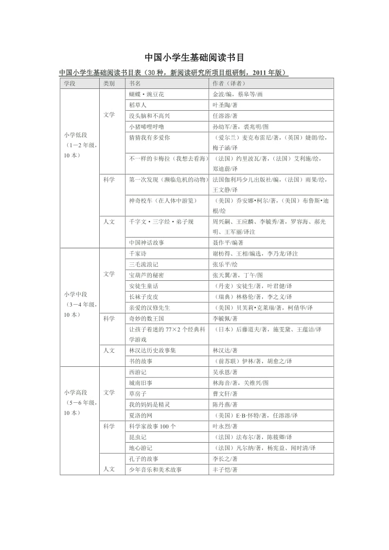 中国小学生基础阅读书目表(2011年版图表版).doc_第1页