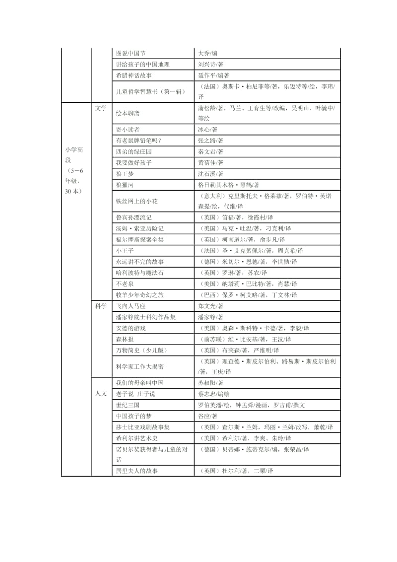 中国小学生基础阅读书目表(2011年版图表版).doc_第3页