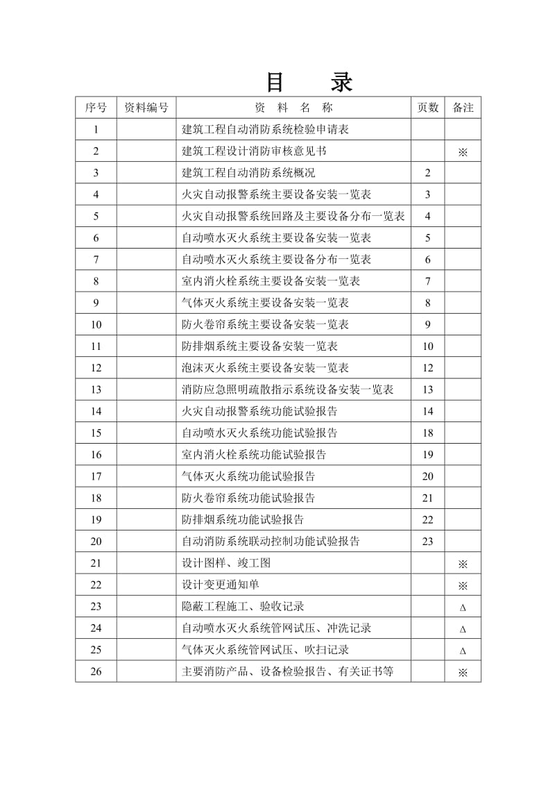 自动消防系统联动控制功能试验报告.doc_第2页