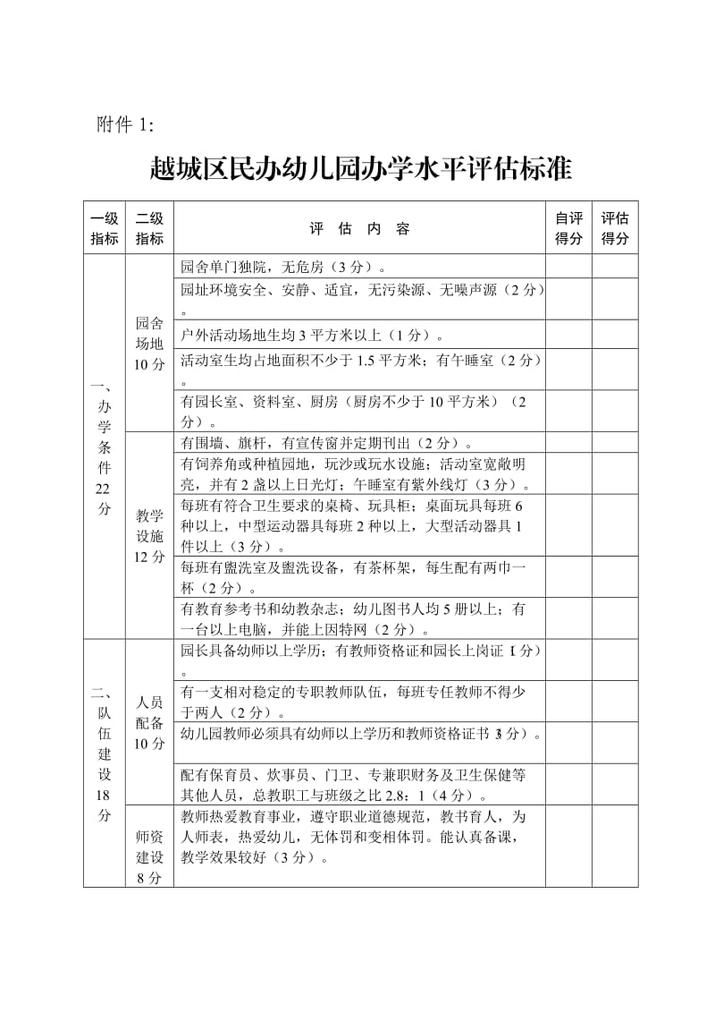 越城区民办幼儿园办学水平评估标准.doc_第1页