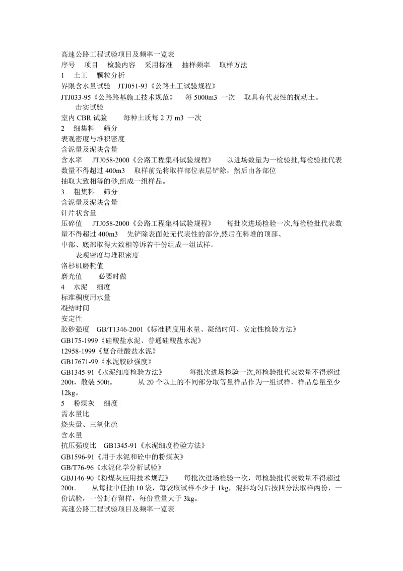 高速公路工程试验项目及频率一览.doc_第1页