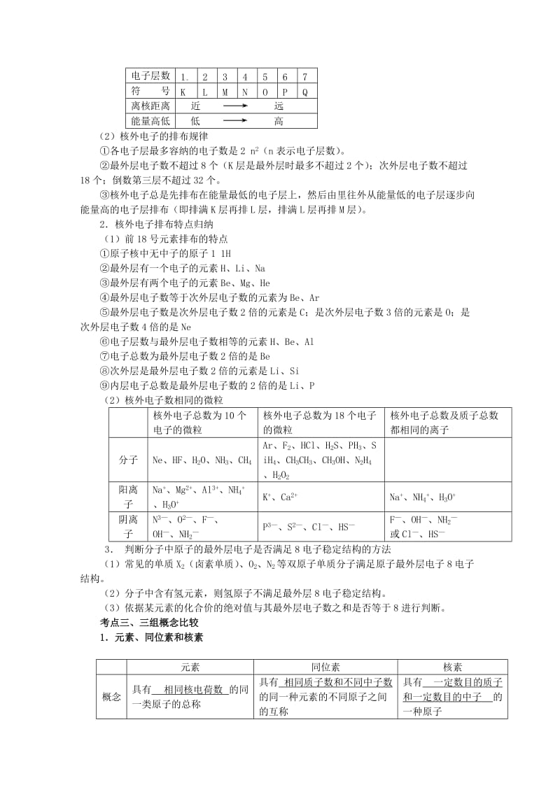 2010高考考前20天备战化学冲刺系列专题.doc_第2页