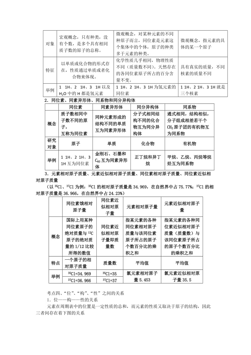 2010高考考前20天备战化学冲刺系列专题.doc_第3页