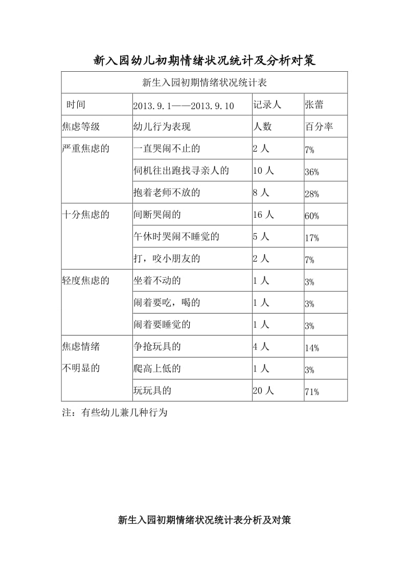 新入园幼儿初期情绪状况统计及分析对策.doc_第1页