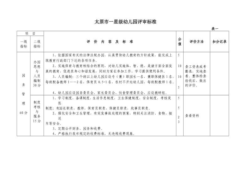 太原市一星级幼儿园评审标准.doc_第1页