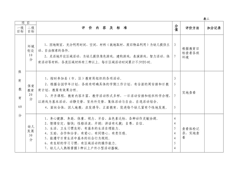 太原市一星级幼儿园评审标准.doc_第3页