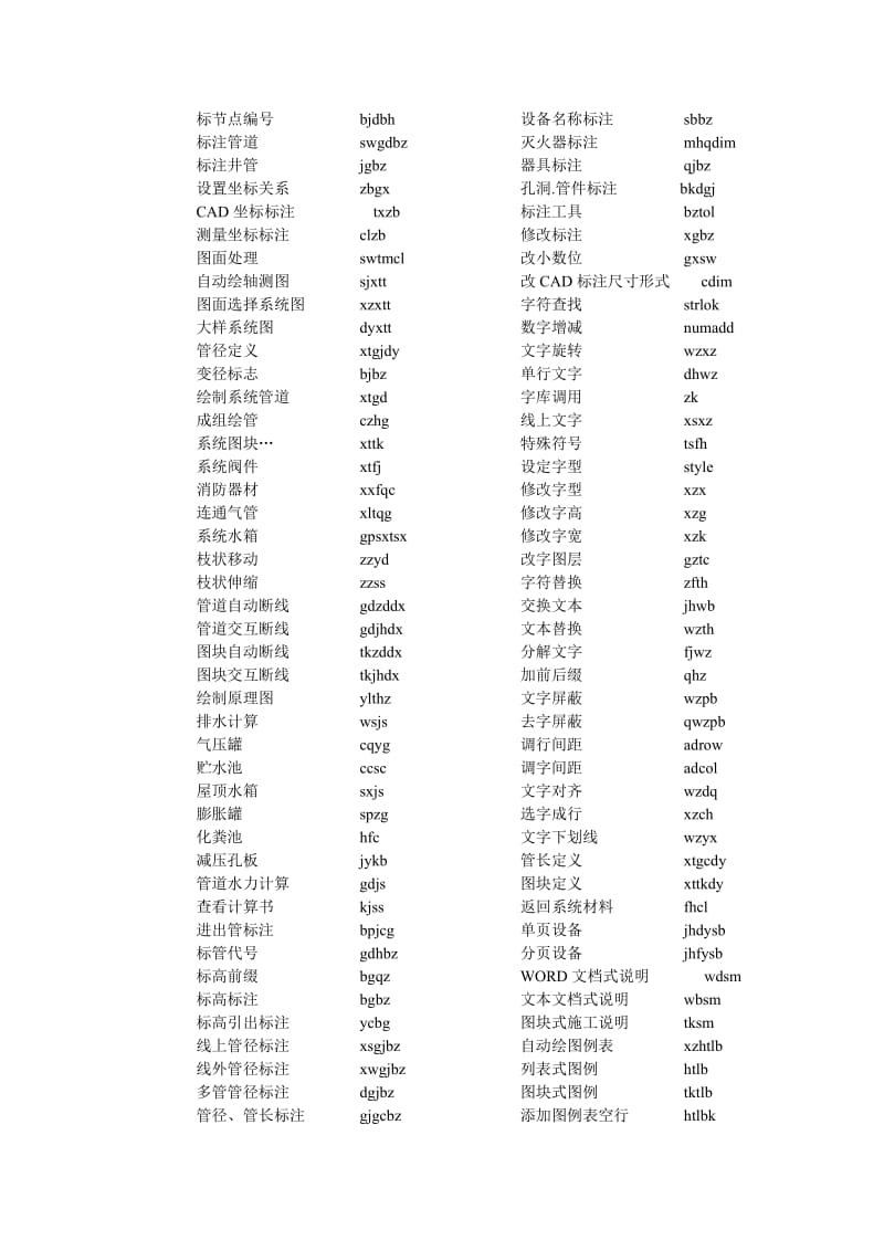 鸿业CAD快捷命令(全).doc_第2页