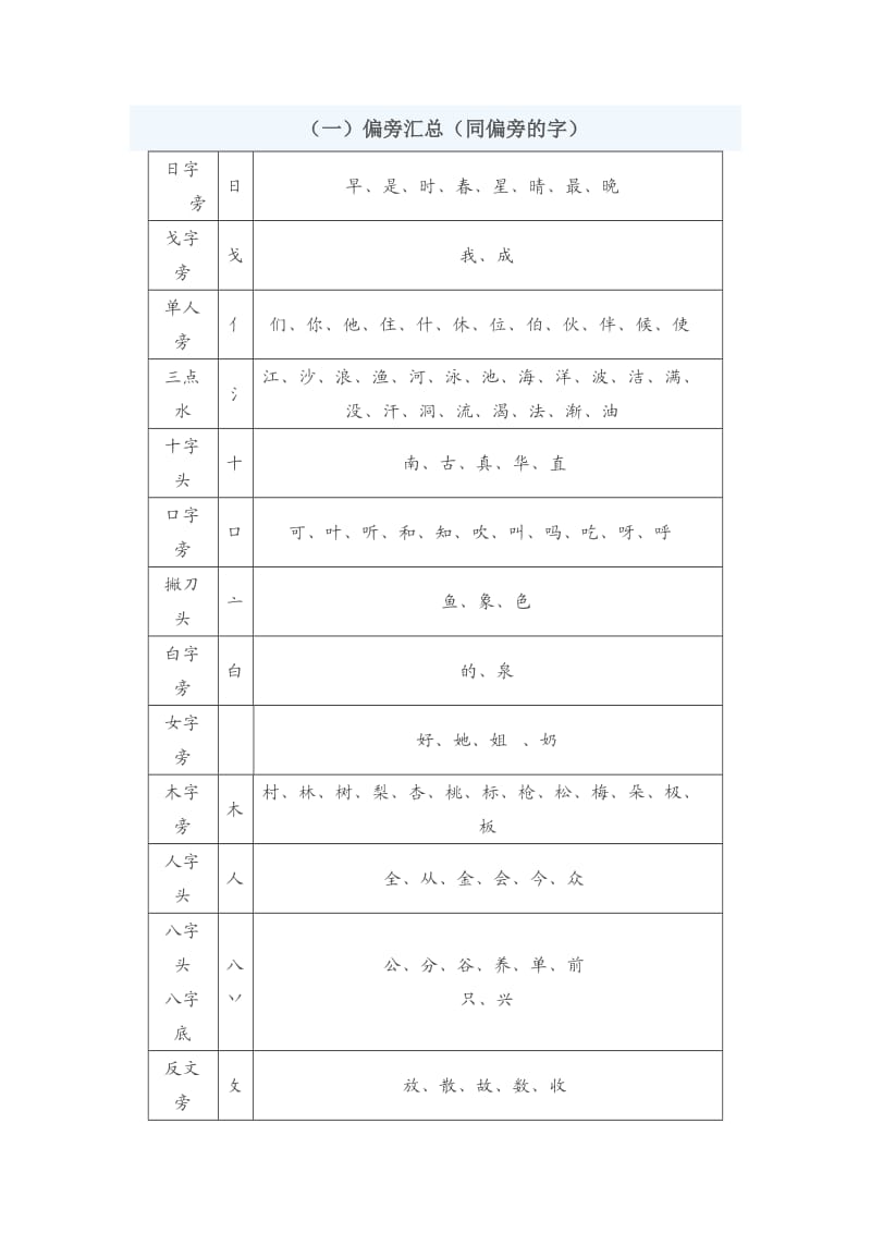 一年级语文复习资料.doc_第1页