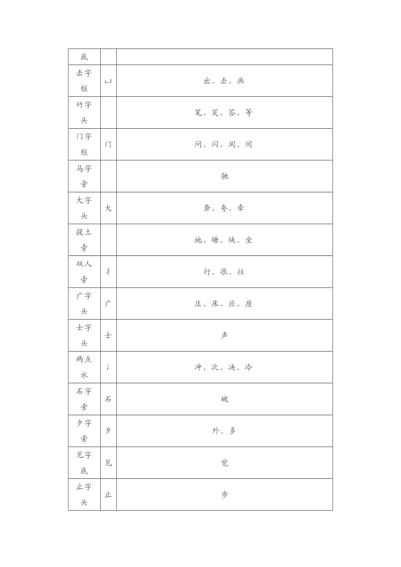 一年级语文复习资料.doc_第3页