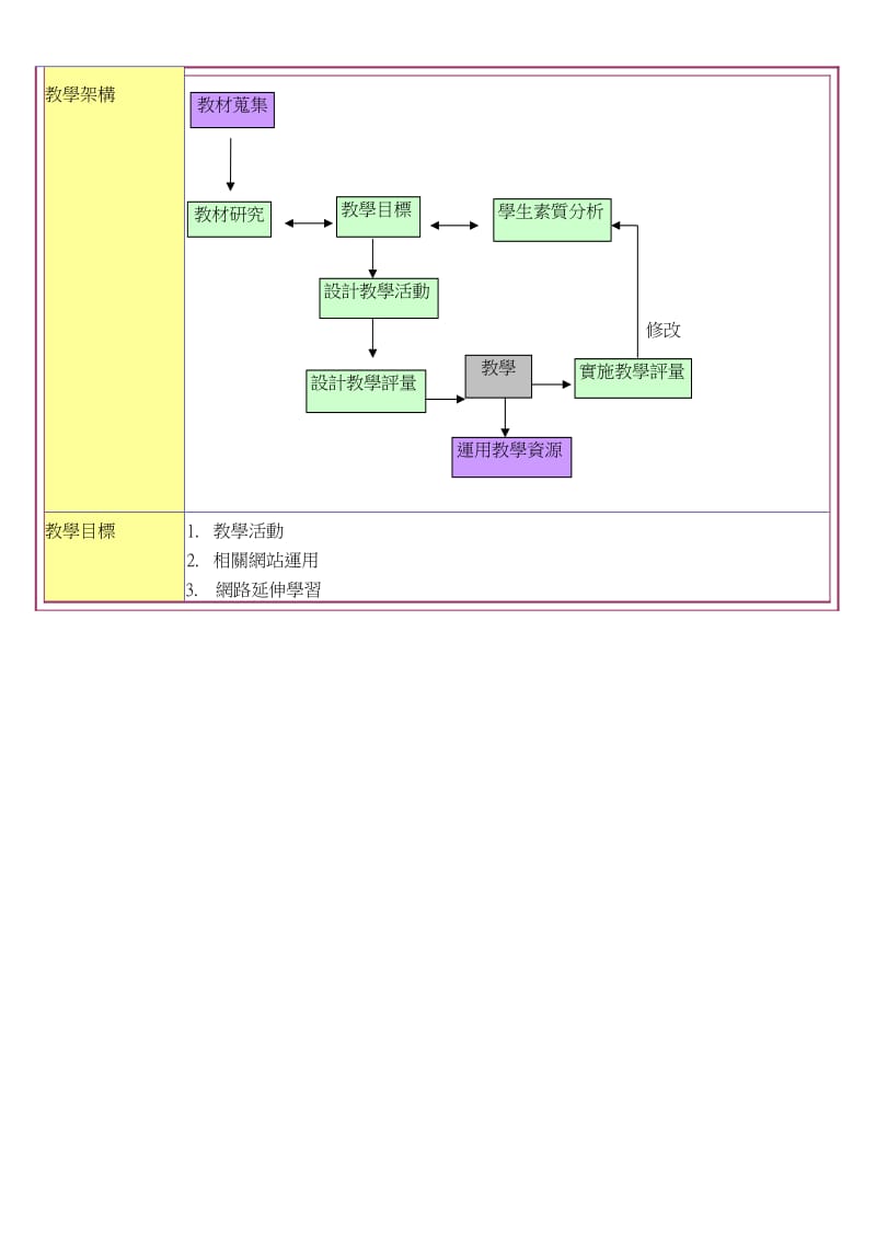 潭子国中本国语文领域单元教学设计.doc_第3页
