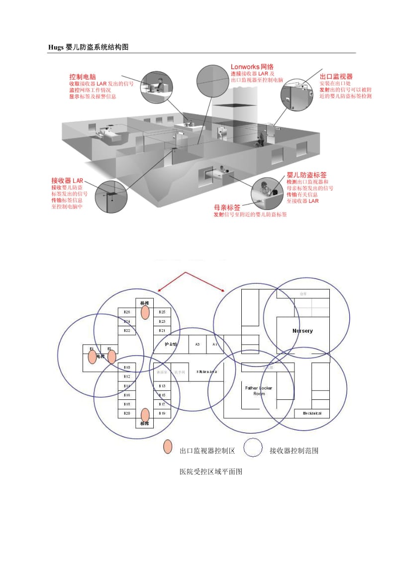 Hugs婴儿防盗系统介绍A.doc_第3页