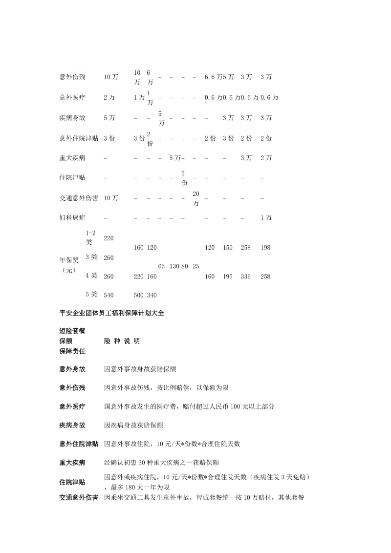 企业购买商业保险的意义及方案.doc_第3页