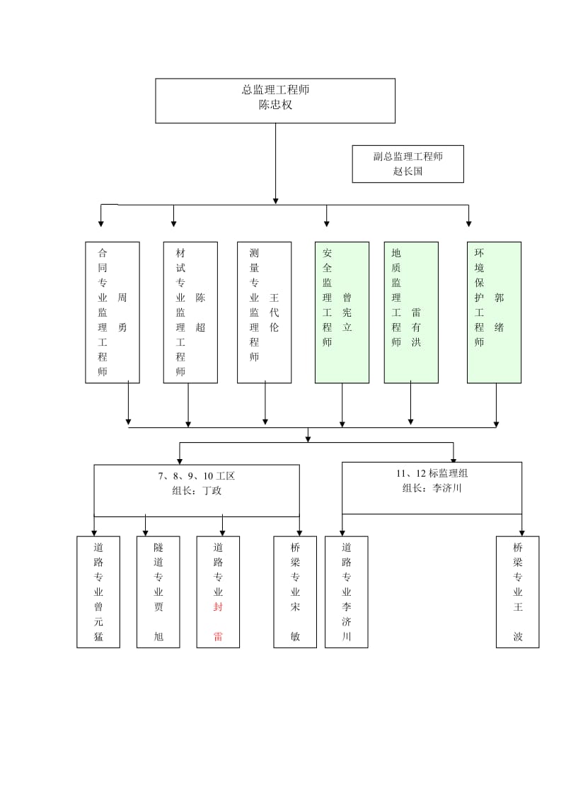 监理质量保证体系.doc_第2页