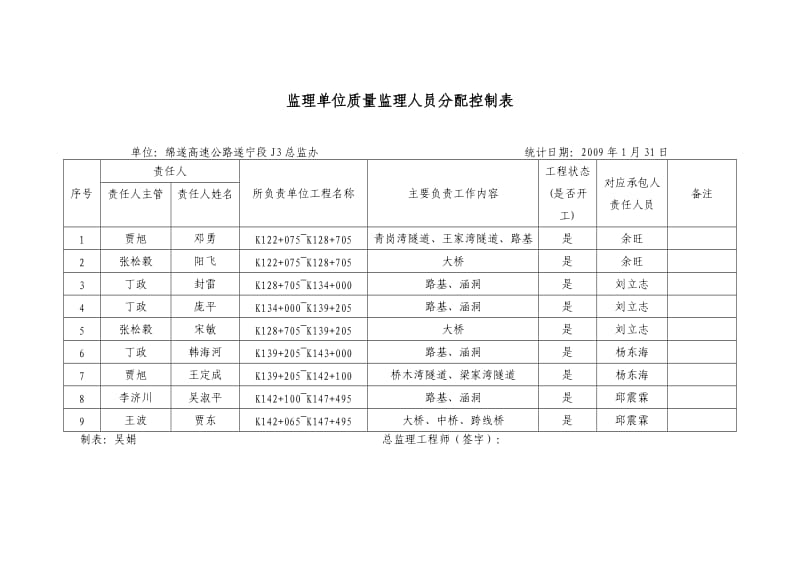 监理质量保证体系.doc_第3页