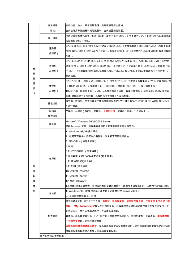 唐山市中小学计算机教室,多媒体教室,校园网装备标准.doc_第2页