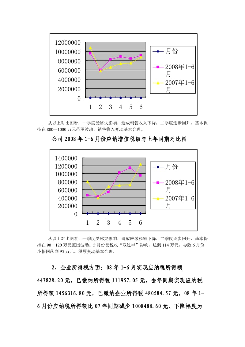 电力行业税收分析.doc_第2页