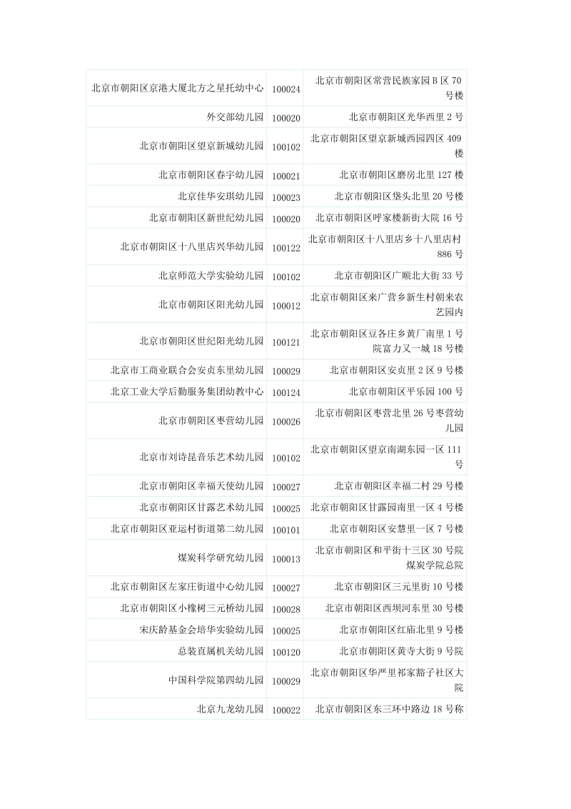 北京朝阳区海淀区东西城等公立一类幼儿园.docx_第2页