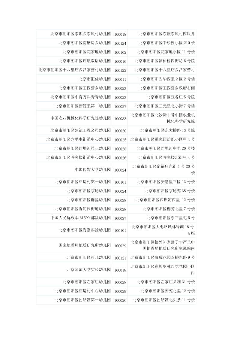 北京朝阳区海淀区东西城等公立一类幼儿园.docx_第3页