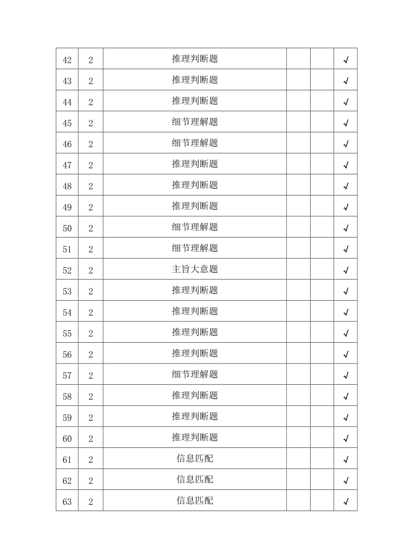 2010年浙江高考英语试卷双向细目分析表.doc_第3页