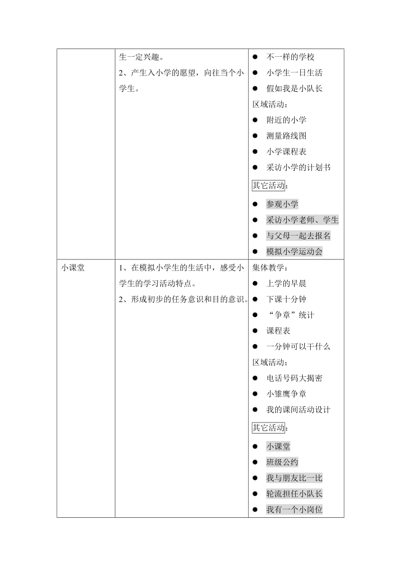 上海市幼儿园幼小衔接活动的指导意见.doc_第3页