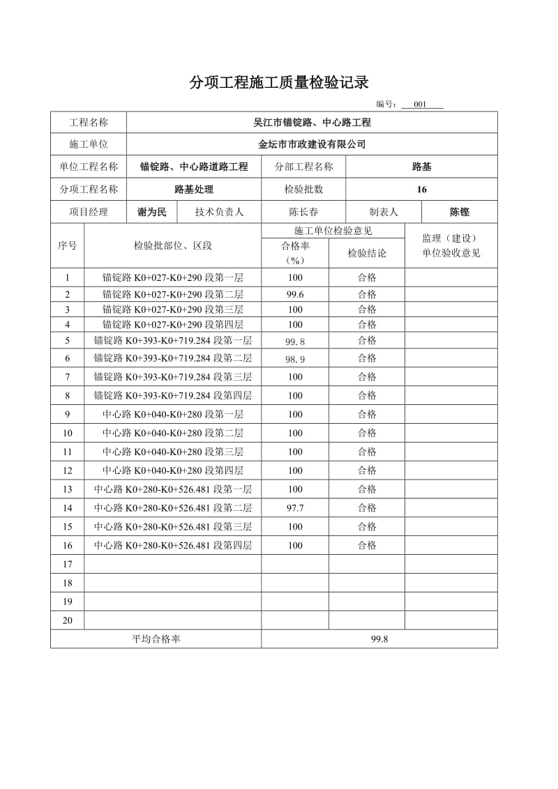 道路分部分项工程施工质量检验记录.doc_第1页