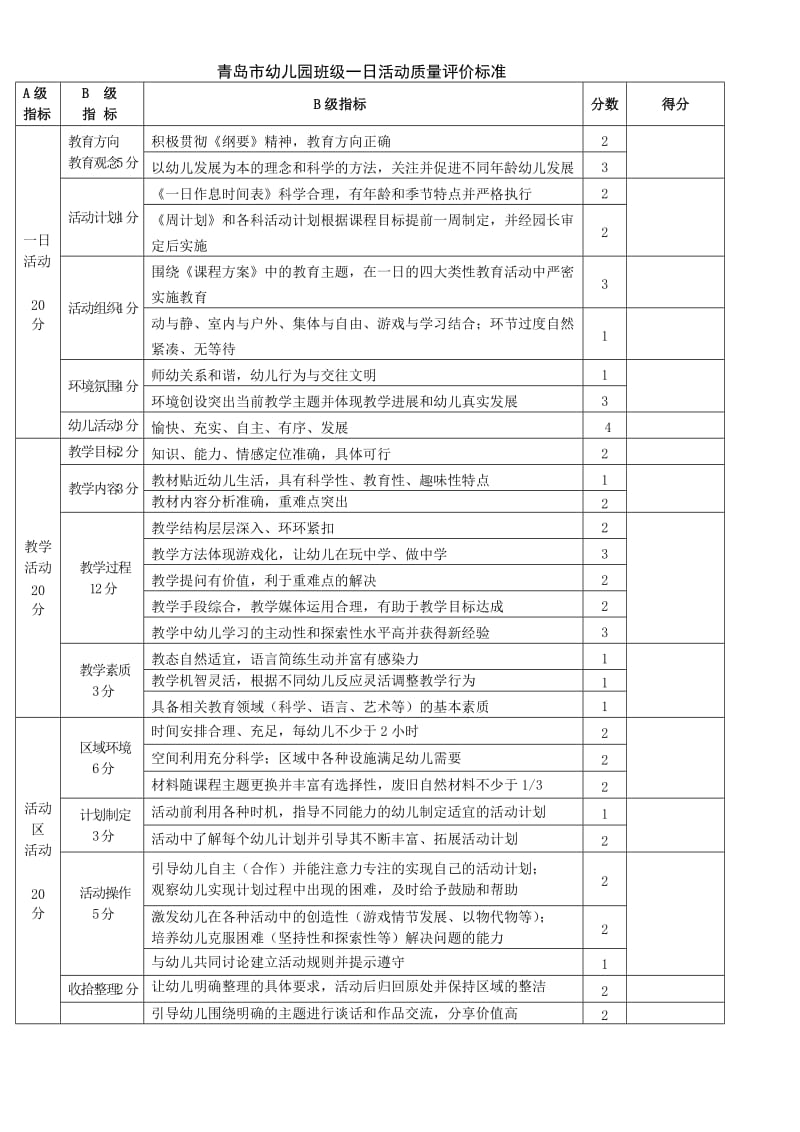 青岛市幼儿园班级一日活动质量评价标准.doc_第1页