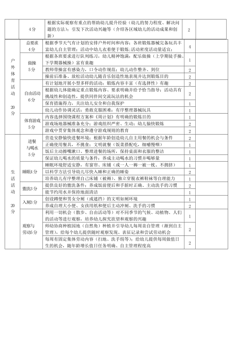 青岛市幼儿园班级一日活动质量评价标准.doc_第2页