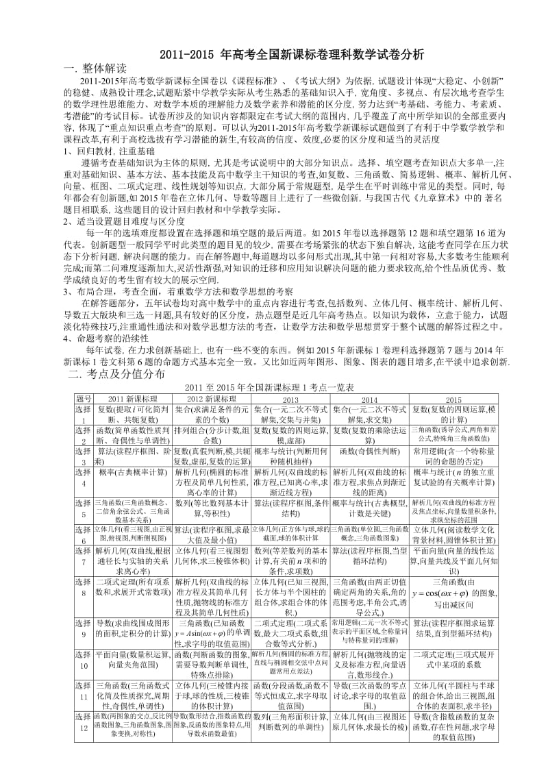 2011-2015年高考全国新课标卷理科数学高考分析.doc_第1页