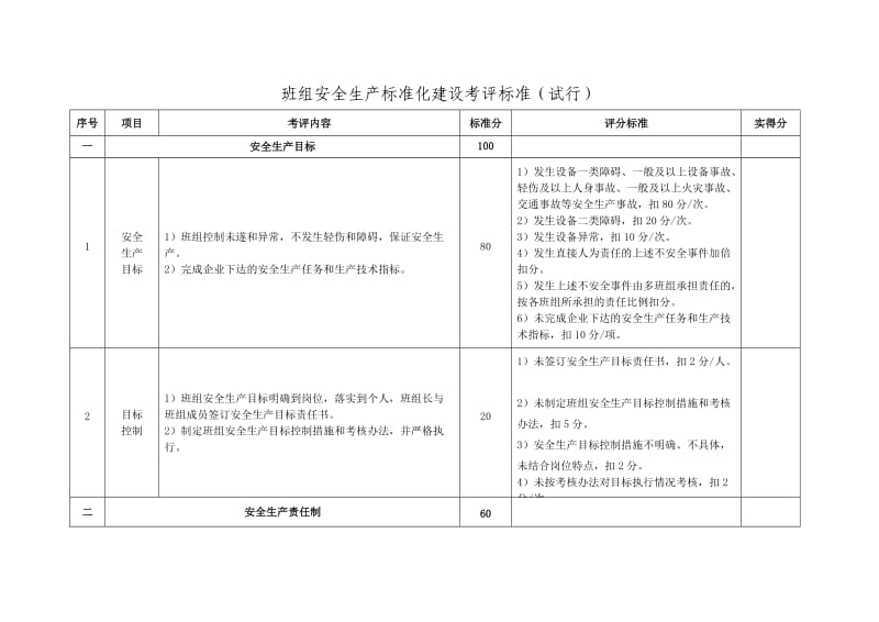 班组安全生产标准化建设考评标准.docx_第1页