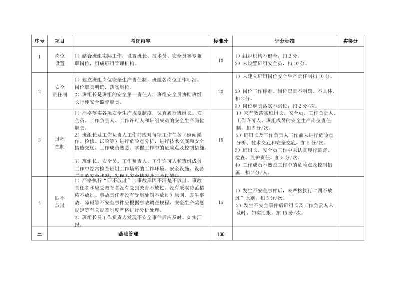 班组安全生产标准化建设考评标准.docx_第2页