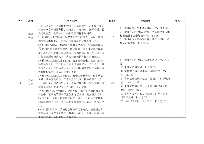 班组安全生产标准化建设考评标准.docx_第3页