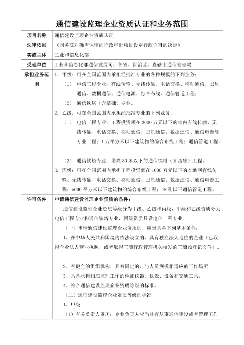 通信建设监理企业资质认证和业务范围.doc_第1页