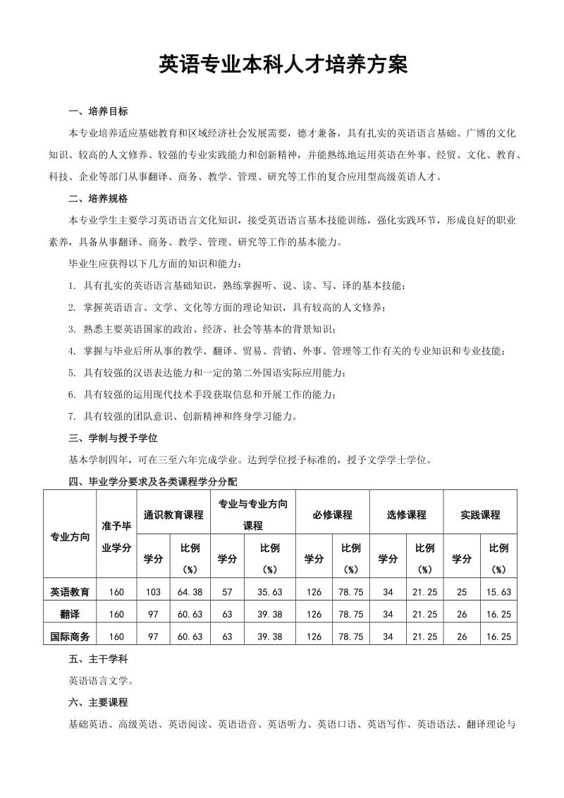 鲁东大学英语专业本科人才培养方案.doc_第1页