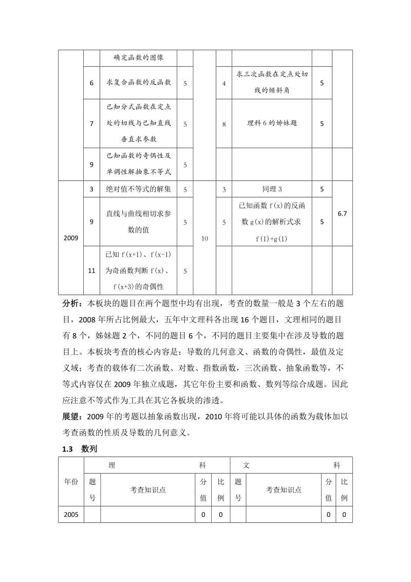 2010届高考数学考前指导7：纵观五年考题、探索命题规律.doc_第3页